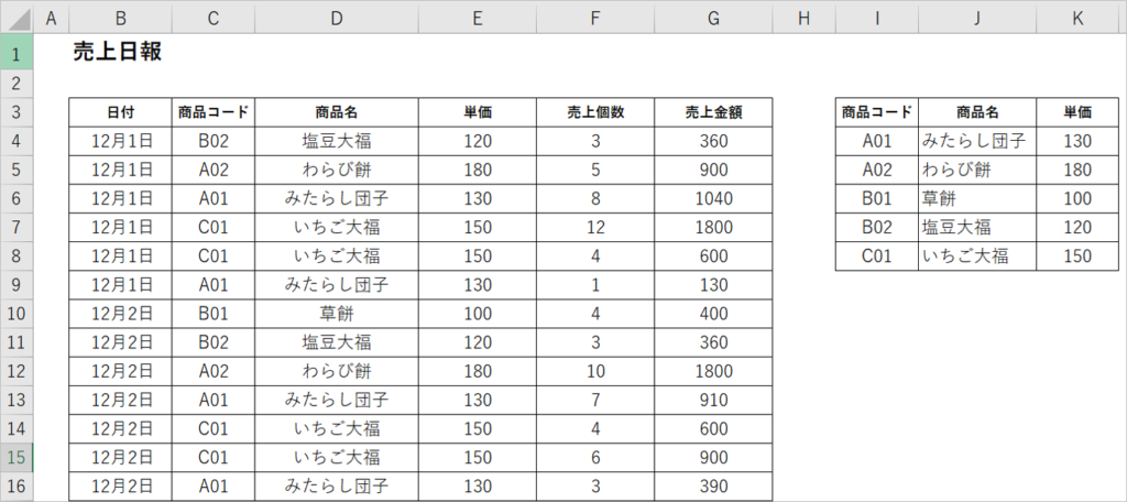 挫折した人も 初心者でもわかるvlookup ブイルックアップ 関数 らしく ブログ