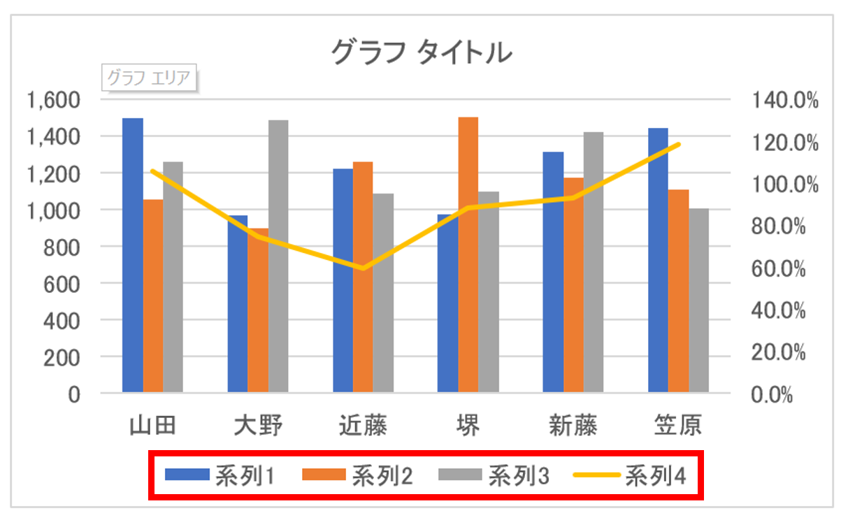 Cs検定表計算部門2級 課題4グラフをどこよりもわかりやすく解説します らしく ブログ