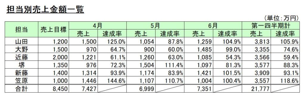 CS検定表計算部門2級課題4の解き方