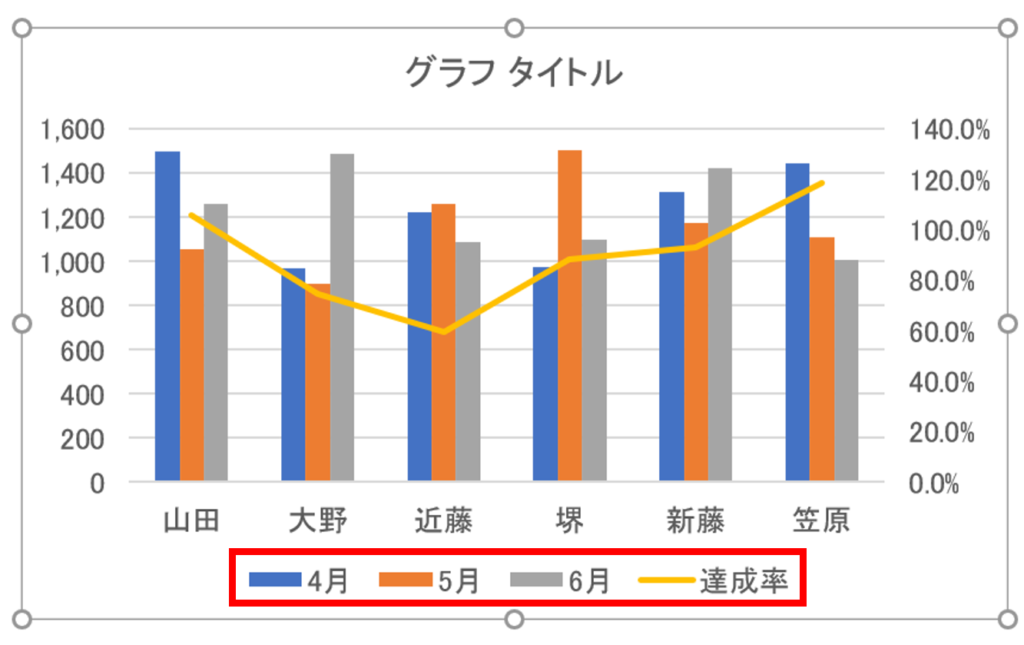 CS検定表計算部門2級課題4の解き方