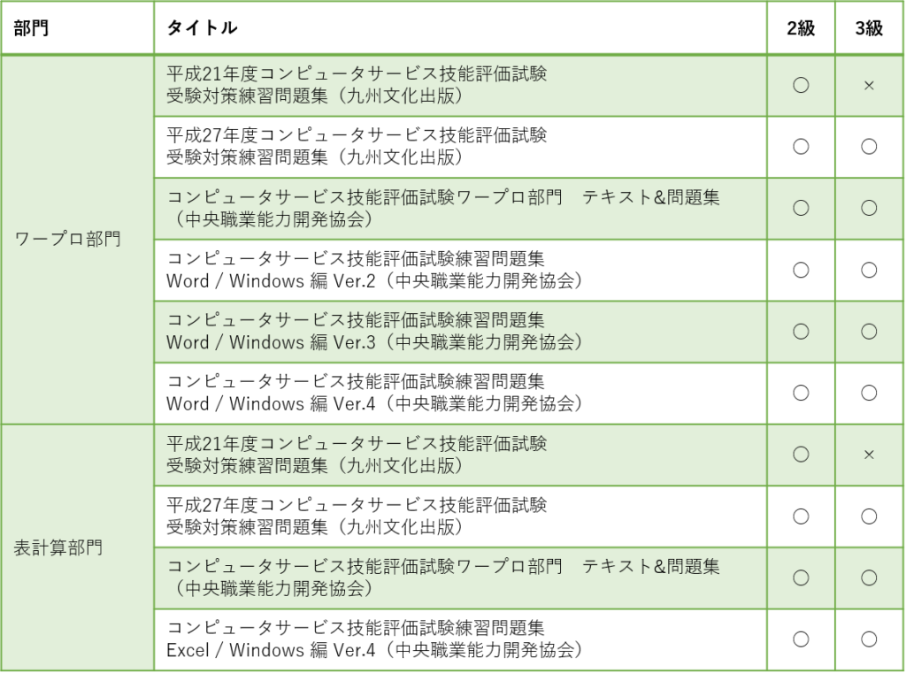 CS検定練習問題・テキスト一覧表
