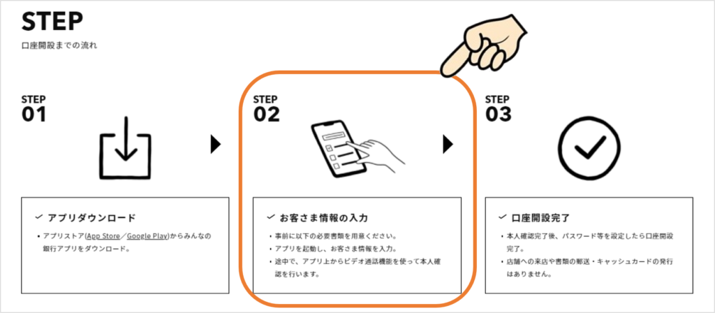 口座開設で1000円貰えるみんなの銀行
